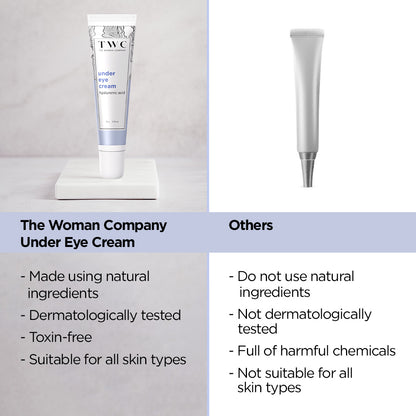 Under Eye Cream